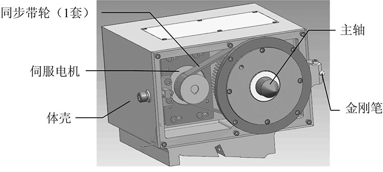 數(shù)控軸承內(nèi)圓磨床進(jìn)給伺服系統(tǒng)特性分析
