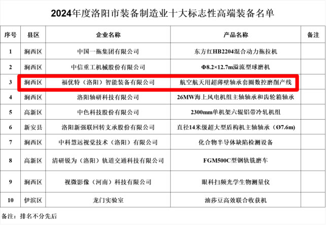 福優(yōu)特（洛陽(yáng)）智能裝備有限公司連續(xù)兩年榮獲洛陽(yáng)市裝備制造業(yè)十大標(biāo)志性高端裝備稱號(hào)